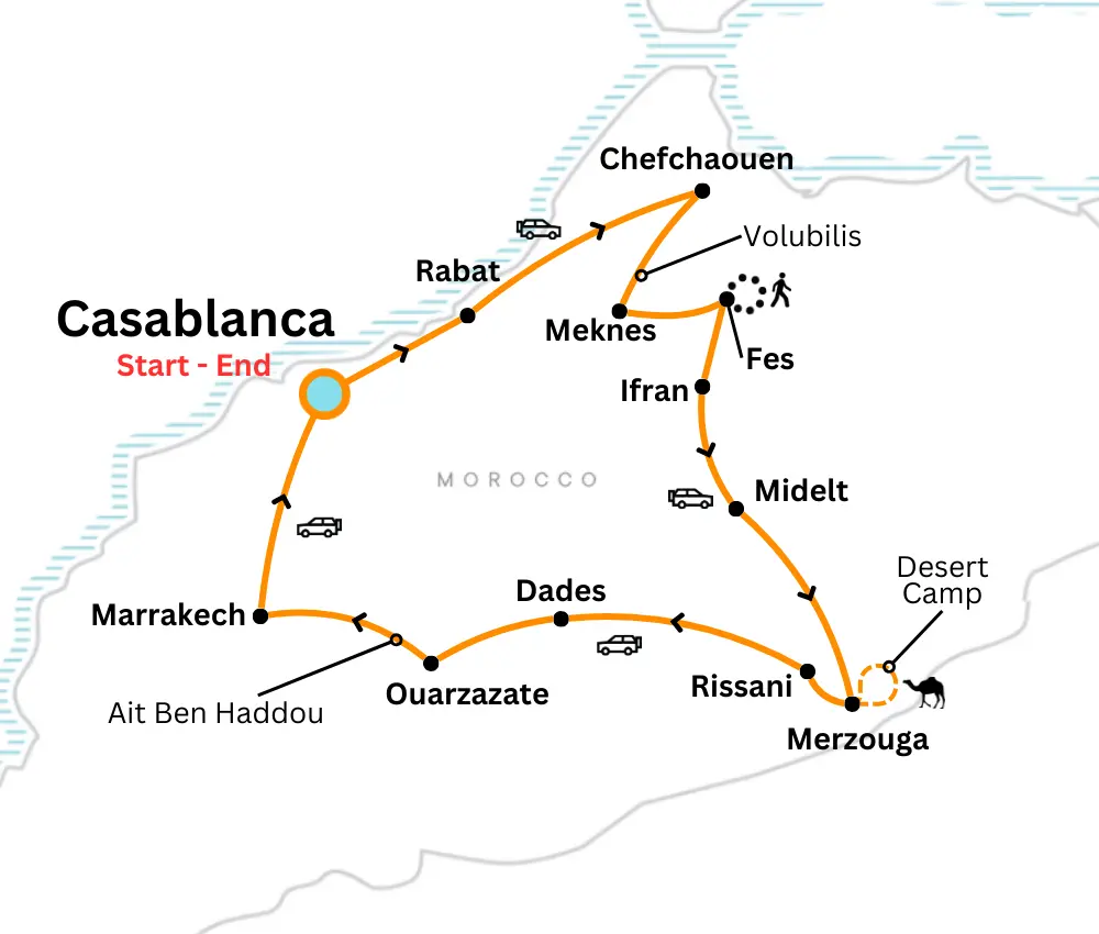 Itinerary of 8 days from Casablanca